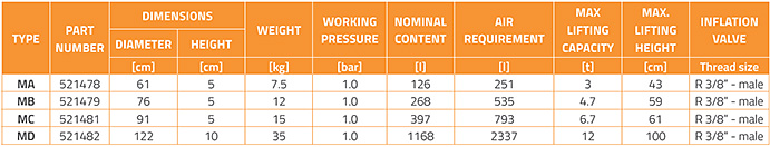 medium pressure lifting bags 1 bar TAB 01