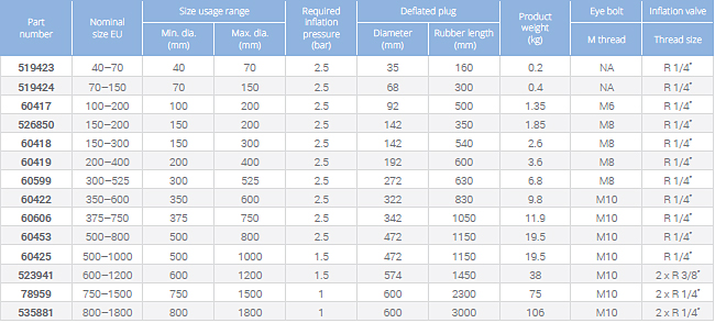 multi size plugs for larger pipeline diameters plugy and plugsy tab 1