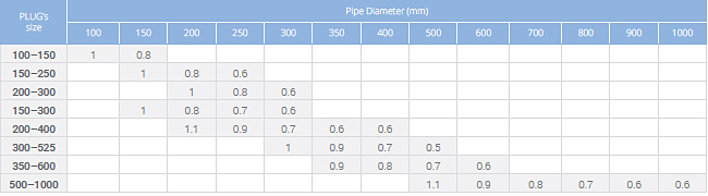 multi size plugs with larger bypass plugsy vp tab 2