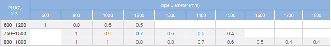 multi size plugs with larger bypass plugsy vp tab 3